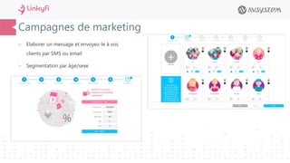 Campagnes de marketing
 Elaborer un message et envoyez-le à vos
clients par SMS ou email
 Segmentation par âge/sexe
 