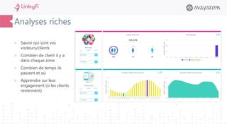 Analyses riches
 Savoir qui sont vos
visiteurs/clients
 Combien de client il y a
dans chaque zone
 Combien de temps ils
passent et où
 Apprendre sur leur
engagement (si les clients
reviennent)
 