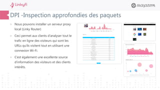 DPI -Inspection approfondies des paquets
 Nous pouvons installer un serveur proxy
local (Linky Router)
 Ceci permet aux clients d'analyser tout le
trafic en ligne des visiteurs qui sont les
URLs qu'ils visitent tout en utilisant une
connexion Wi-Fi.
 C’est également une excellente source
d'information des visiteurs et des clients
intérêts.
 