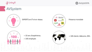 AVSystem
EXPERTS en IT et en réseau
+ 10 ans d’expérience,
+ 100 employés
Présence mondiale
+ 100 clients: télécoms, ISPs
 