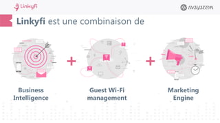 Linkyfi est une combinaison de
Marketing
Engine
Guest Wi-Fi
management
+ +
Business
Intelligence
 