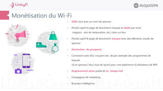 Monétisation du Wi-Fi
 SSID nom avec un nom de sponsor
 Portail captif et page de lancement marqué et dédié par zone
magasin, aire de restauration, etc.) dans un lieu
 Portail captif & page de lancement marqué avec des éléments visuels de
sponsor
 Génération de prospects
 Connexion avec IDs/ coupons etc. de par exemple des programmes de
loyauté
(d’un sponsor/ lieu/ club de sport) pour une expérience d’utilisateurs de Wifi
 Emplacement selon publicité en temps réel
 Campagnes de marketing
 Business intelligence
 