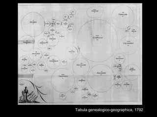 Tabula genealogico-geographica, 1792
 