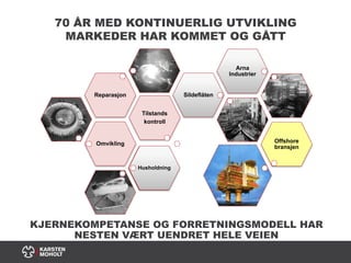 Linn Cecilie Moholt | PDF