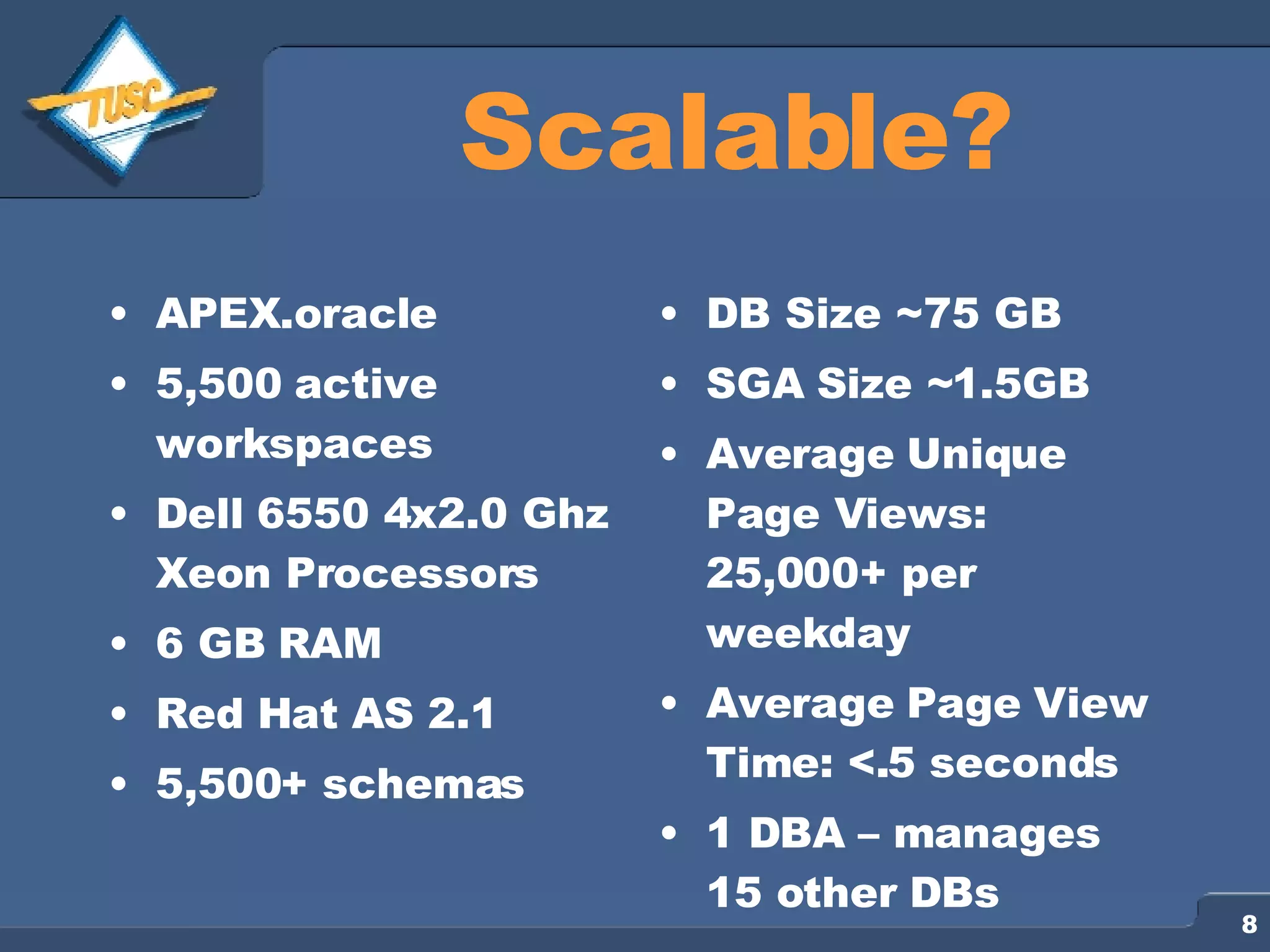 Scalable? APEX.oracle 5,500 active workspaces Dell 6550 4x2.0 Ghz Xeon Processors 6 GB RAM Red Hat AS 2.1 5,500+ schemas DB Size ~75 GB SGA Size ~1.5GB Average Unique Page Views: 25,000+ per weekday Average Page View Time: <.5 seconds 1 DBA – manages 15 other DBs 