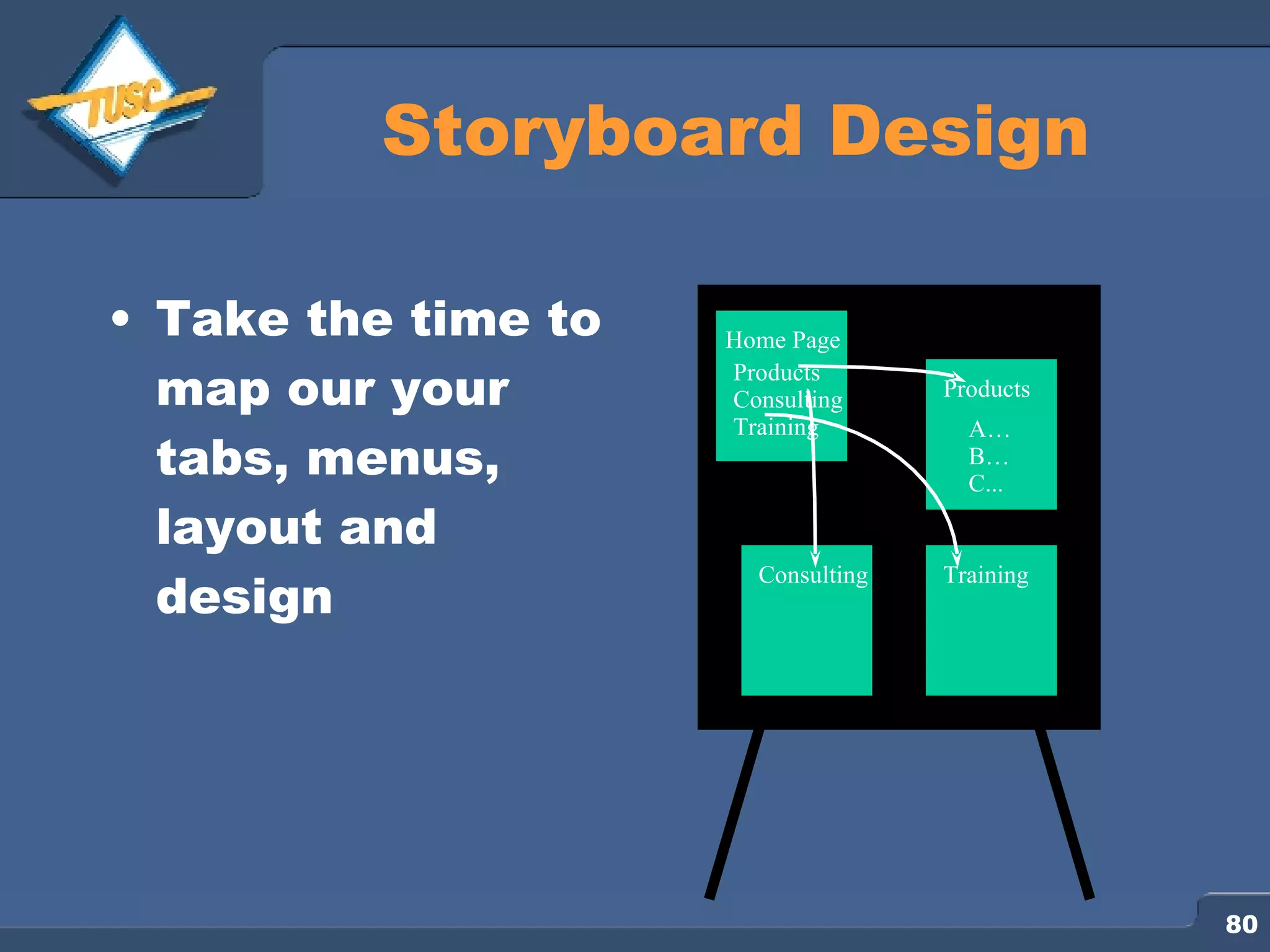 Storyboard Design Take the time to map our your tabs, menus, layout and design Home Page Products Consulting Training A… B… C... Products Consulting Training 