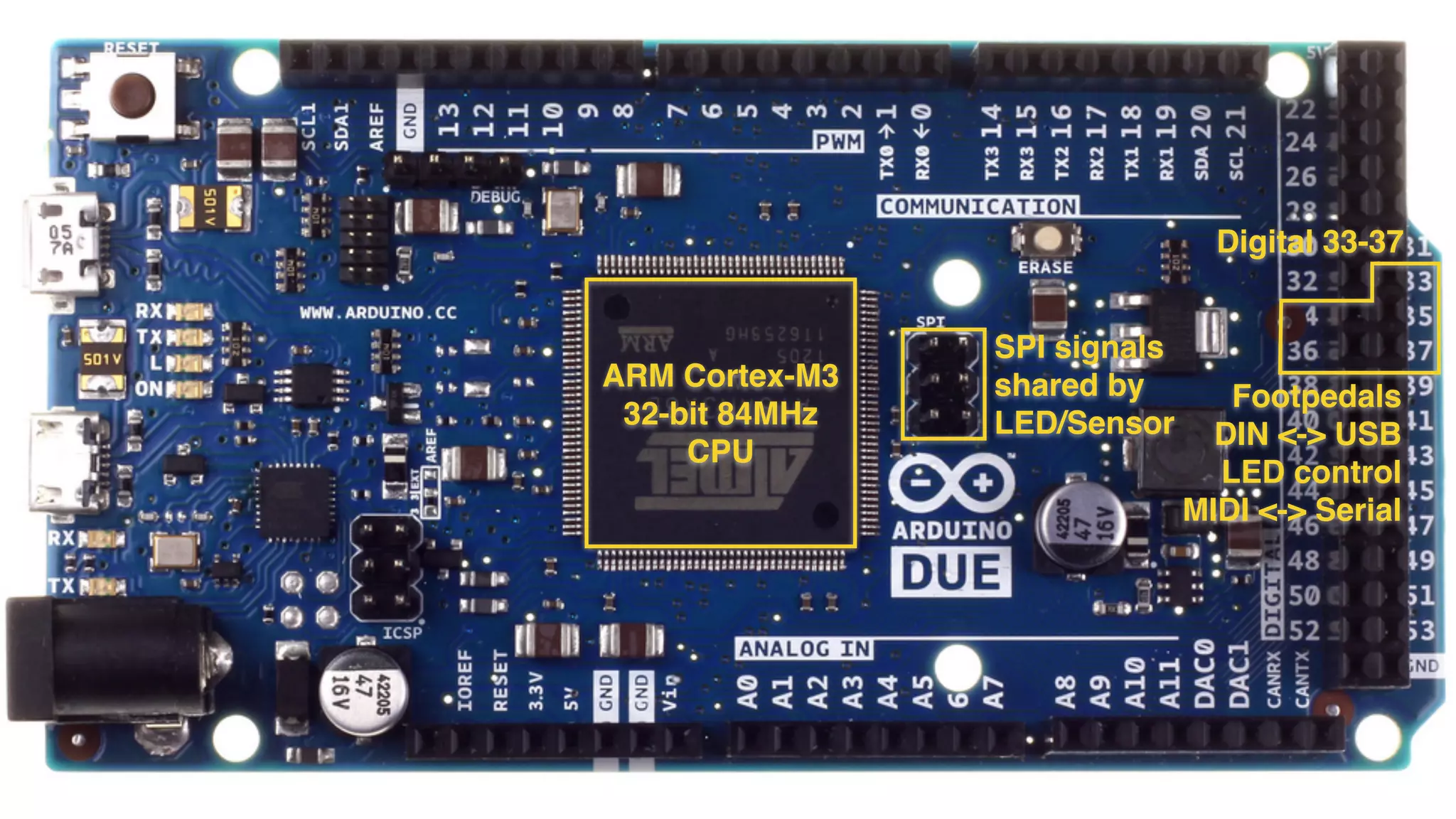ARM Cortex-M3 
32-bit 84MHz 
CPU 
SPI signals 
shared by 
LED/Sensor 
Digital 33-37 
Footpedals 
DIN <-> USB 
LED control 
MIDI <-> Serial 
 