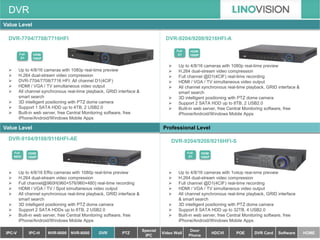Value Level 
Value Level 
Up to 4/8/16 cameras with 1080p real-time preview 
H.264 dual-stream video compression 
DVR-7704/7708/7716 HFI: All channel D1(4CIF) 
HDMI / VGA / TV simultaneous video output 
All channel synchronous real-time playback, GRID interface & smart search 
3D intelligent positioning with PTZ dome camera 
Support 1 SATA HDD up to 4TB, 2 USB2.0 
Built-in web server, free Central Monitoring software, free iPhone/Android/Windows Mobile Apps 
DVR-7704/7708/7716HFI 
Full D1 
HDMI 
1080P 
Up to 4/8/16 cameras with 1080p real-time preview 
H.264 dual-stream video compression 
Full channel @D1(4CIF) real-time recording 
HDMI / VGA / TV simultaneous video output 
All channel synchronous real-time playback, GRID interface & smart search 
3D intelligent positioning with PTZ dome camera 
Support 2 SATA HDD up to 8TB, 2 USB2.0 
Built-in web server, free Central Monitoring software, free iPhone/Android/Windows Mobile Apps 
DVR-9204/9208/9216HFI-A 
Full D1 
HDMI 1080P 
Up to 4/8/16 Effio cameras with 1080p real-time preview 
H.264 dual-stream video compression 
Full channel@960H(960×576/960×480) real-time recording 
HDMI / VGA / TV / Spot simultaneous video output 
All channel synchronous real-time playback, GRID interface & smart search 
3D intelligent positioning with PTZ dome camera 
Support 2 SATA HDDs up to 8TB, 2 USB2.0 
Built-in web server, free Central Monitoring software, free iPhone/Android/Windows Mobile Apps 
DVR-9104/9108/9116HFI-AE 
Full 960H 
HDMI 
1080P 
Up to 4/8/16 cameras with 1080p real-time preview 
H.264 dual-stream video compression 
Full channel @D1(4CIF) real-time recording 
HDMI / VGA / TV simultaneous video output 
All channel synchronous real-time playback, GRID interface & smart search 
3D intelligent positioning with PTZ dome camera 
Support 8 SATA HDD up to 32TB, 4 USB2.0 
Built-in web server, free Central Monitoring software, free iPhone/Android/Windows Mobile Apps 
DVR-9204/9208/9216HFI-S 
Full D1 
HDMI 1080P 
IPC-V 
IPC-H 
NVR-9000 
NVR-8000 
DVR 
PTZ 
Special IPC 
Video Wall 
Door Phone 
HDCVI 
POE 
DVR Card 
Software 
HOME 
DVR 
Professional Level  