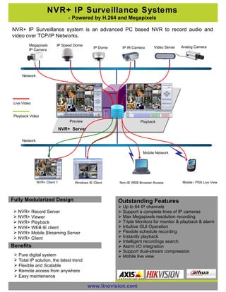 NVR+ IP Surveillance Systems -  Powered by H.264 and Megapixels NVR+ IP Surveillance system is an advanced PC based NVR to record audio and video over TCP/IP Networks.  Fully Modularized Design ,[object Object],[object Object],[object Object],[object Object],[object Object],[object Object],Benefits ,[object Object],[object Object],[object Object],[object Object],[object Object],[object Object],[object Object],[object Object],[object Object],[object Object],[object Object],[object Object],[object Object],[object Object],[object Object],[object Object],[object Object],Video Server Megapixels  IP Camera IP Speed Dome IP Dome IP IR Camera Analog Camera NVR+ Client 1 Mobile / PDA Live View Non-IE WEB Browser Access Mobile Network Windows IE Client Network Network Live Video Playback Video NVR+  Server Preview Playback www.linovision.com 