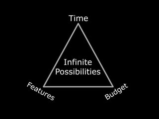 Time




  Infinite
Possibilities
 
