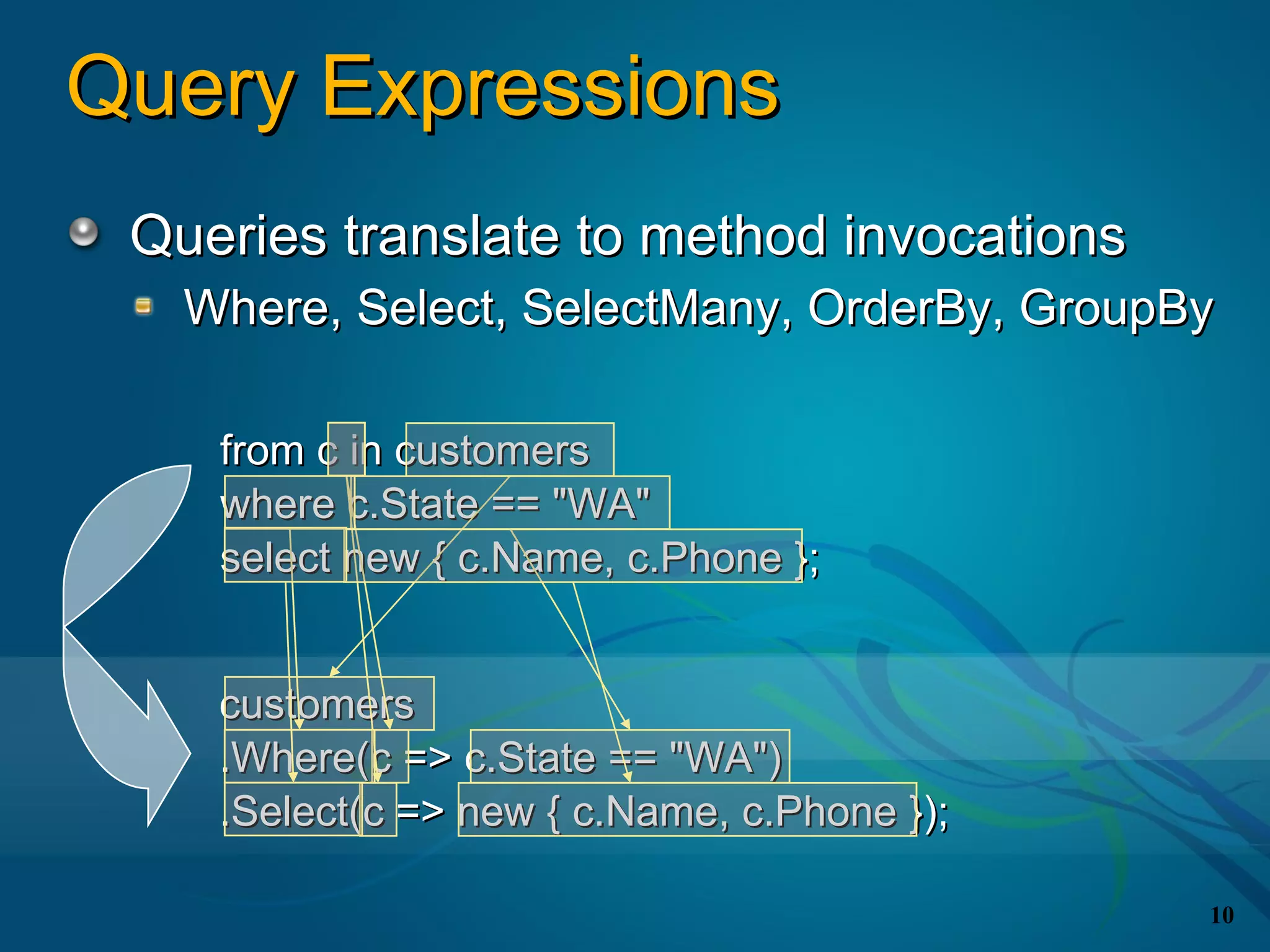 Query Expressions
 Queries translate to method invocations
   Where, Select, SelectMany, OrderBy, GroupBy

    from c in customers
    where c.State == "WA"
    select new { c.Name, c.Phone };


    customers
    .Where(c => c.State == "WA")
    .Select(c => new { c.Name, c.Phone });

                                             10
 