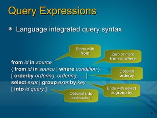 Query Expressions
  Language integrated query syntax

                            Starts with
                              from          Zero or more
                                           from or where
from id in source
{ from id in source | where condition }         Optional
[ orderby ordering, ordering, … ]               orderby
select expr | group expr by key
[ into id query ]                         Ends with select
                         Optional into      or group by
                         continuation


                                                             9
 