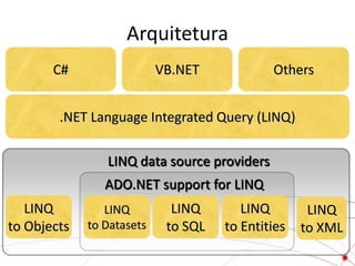 Arquitetura
       C#                  VB.NET            Others


        .NET Language Integrated Query (LINQ)

                LINQ data source providers
                ADO.NET support for LINQ
   LINQ         LINQ         LINQ       LINQ        LINQ
to Objects   to Datasets    to SQL   to Entities   to XML
 