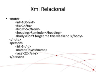 Xml Relacional
• <note>
      <id>100</id>
      <to>1</to>
      <from>5</from>
      <heading>Reminder</heading>
      <body>Don't forget me this weekend!</body>
  </note>
  <person>
      <id>1</id>
      <name>Tove</name>
      <age>22</age>
  </person>
 