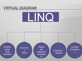 Linq | PPTX