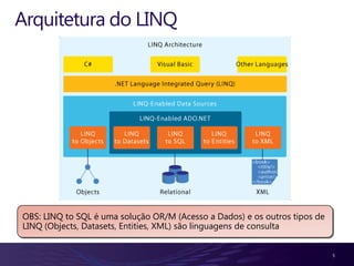 Arquitetura do LINQ




OBS: LINQ to SQL é uma solução OR/M (Acesso a Dados) e os outros tipos de
LINQ (Objects, Datasets, Entities, XML) são linguagens de consulta


                                                                            5
 
