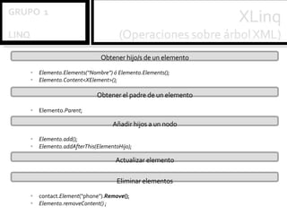 Obtener hijo/s de un elemento Elemento.Elements(“Nombre”) ó Elemento.Elements(); Elemento.Content<XElement>(); Obtener el padre de un elemento Elemento. Parent ; Añadir hijos a un nodo Elemento.add(); Elemento.addAfterThis(ElementoHijo); Actualizar elemento Eliminar elementos contact. Element ("phone"). Remove () ; Elemento.removeContent() ; 