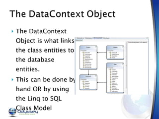 The DataContext Object is what links the class entities to the database entities. This can be done by hand OR by using the Linq to SQL Class Model 
