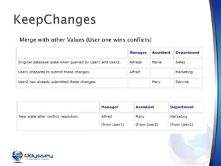 Merge with other Values (User one wins conflicts) 