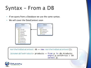 <ul><li>If we query from a Database we use the same syntax. </li></ul><ul><li>We will cover the DataContext soon </li></ul>