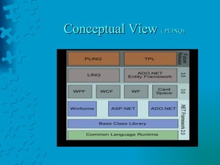 Conceptual View  ( PLINQ) 