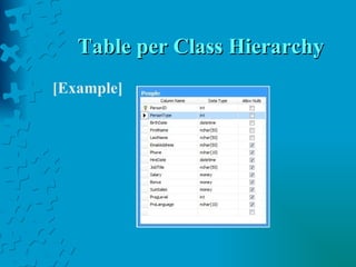 Table per Class Hierarchy [Example] 