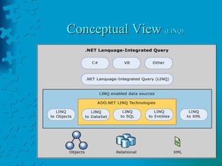 Conceptual View  (LINQ) 