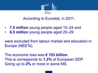 Education
According to Eurostat, in 2011,
• 7.5 million young people aged 15–24 and
• 6.5 million young people aged 25–29
were excluded from labour market and education in
Europe (NEETs).
The economic loss was € 153 billion.
This is corresponds to 1.2% of European GDP.
Going up to 2% or more in some MS.
 