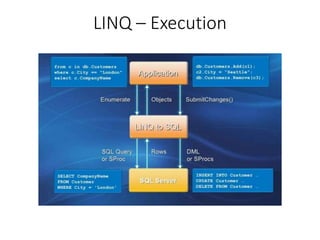 LINQ – Execution
 