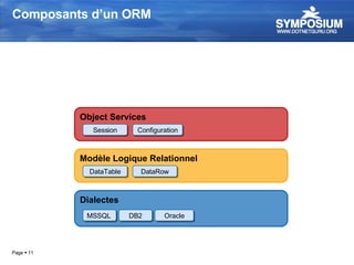Composants d’un ORM Page     Dialectes MSSQL Oracle DB2 Modèle Logique Relationnel DataTable DataRow Object Services Sess...