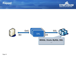 Rappel Page     DAL MSSQL, Oracle, MySQL, DB2, … DAL DAL BO Get() SQL DS 