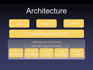 LINQ-Introduction.ppt