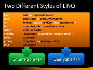 Two Different Styles of LINQ  from   data   in   someDataSource join   otherData   in   someOtherSource   on   keyExpr   equals   keyExpr  ( into   itemName )? let   someVariable   =  someExpression where somePredicate orderby   ( expression   ( ascending  |  descending )?)* select   expression group   expression   by   keyExpression   into   itemName   IEnumerable<T> IQueryable<T> 