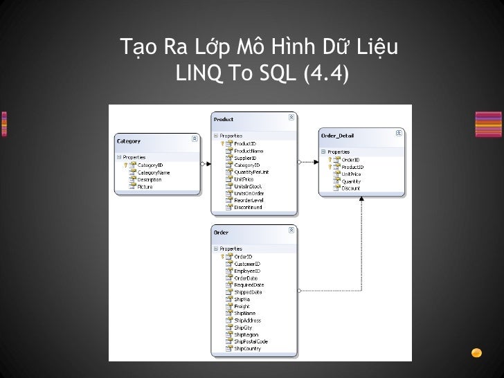 Linq To Sql Linq to sql