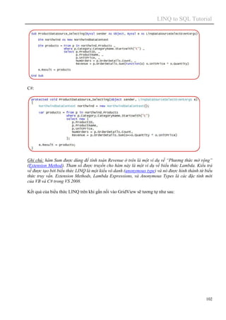 LINQ to SQL Tutorial
102
C#:
Ghi chú: hàm Sum được dùng để tính toán Revenue ở trên là một ví dụ về “Phương thức mở rộng”
(Extension Method). Tham số được truyền cho hàm này là một ví dụ về biểu thức Lambda. Kiểu trả
về được tạo bởi biểu thức LINQ là một kiểu vô danh (anonymous type) và nó được hình thành từ biểu
thức truy vấn. Extension Methods, Lambda Expressions, và Anonymous Types là các đặc tính mới
của VB và C# trong VS 2008.
Kết quả của biểu thức LINQ trên khi gắn nối vào GridView sẽ tương tự như sau:
 