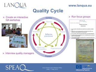 www.lanqua.eu
Quality Cycle
Anca Greere and Catherine Riley
LINQ, 17 May 2013
 Create an interactive
QA workshop
 Run fo...