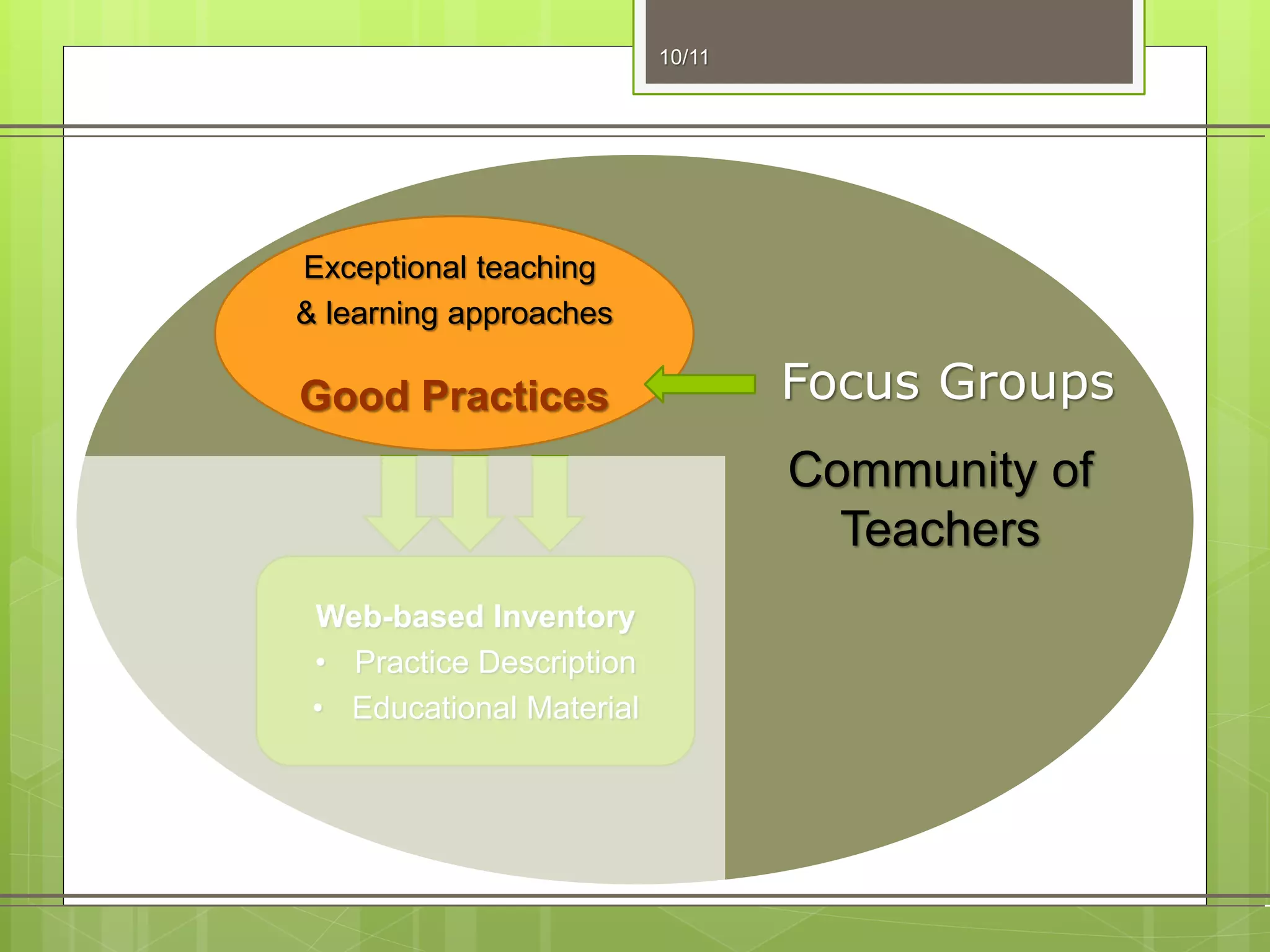 10/11
Exceptional teaching
& learning approaches
Good Practices
Web-based Inventory
• Practice Description
• Educational Material
Community of
Teachers
Focus Groups
 