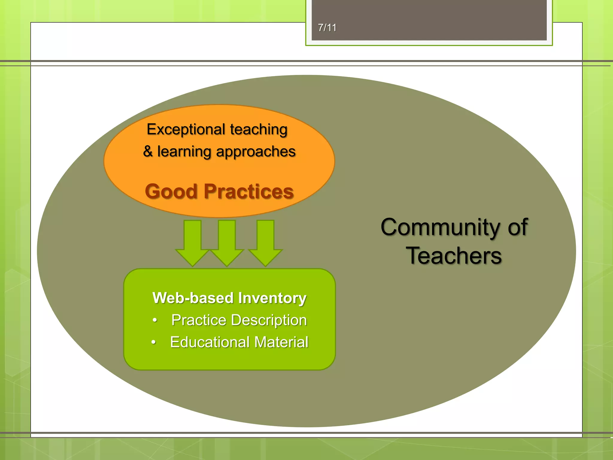 7/11
Exceptional teaching
& learning approaches
Good Practices
Web-based Inventory
• Practice Description
• Educational Material
Community of
Teachers
 