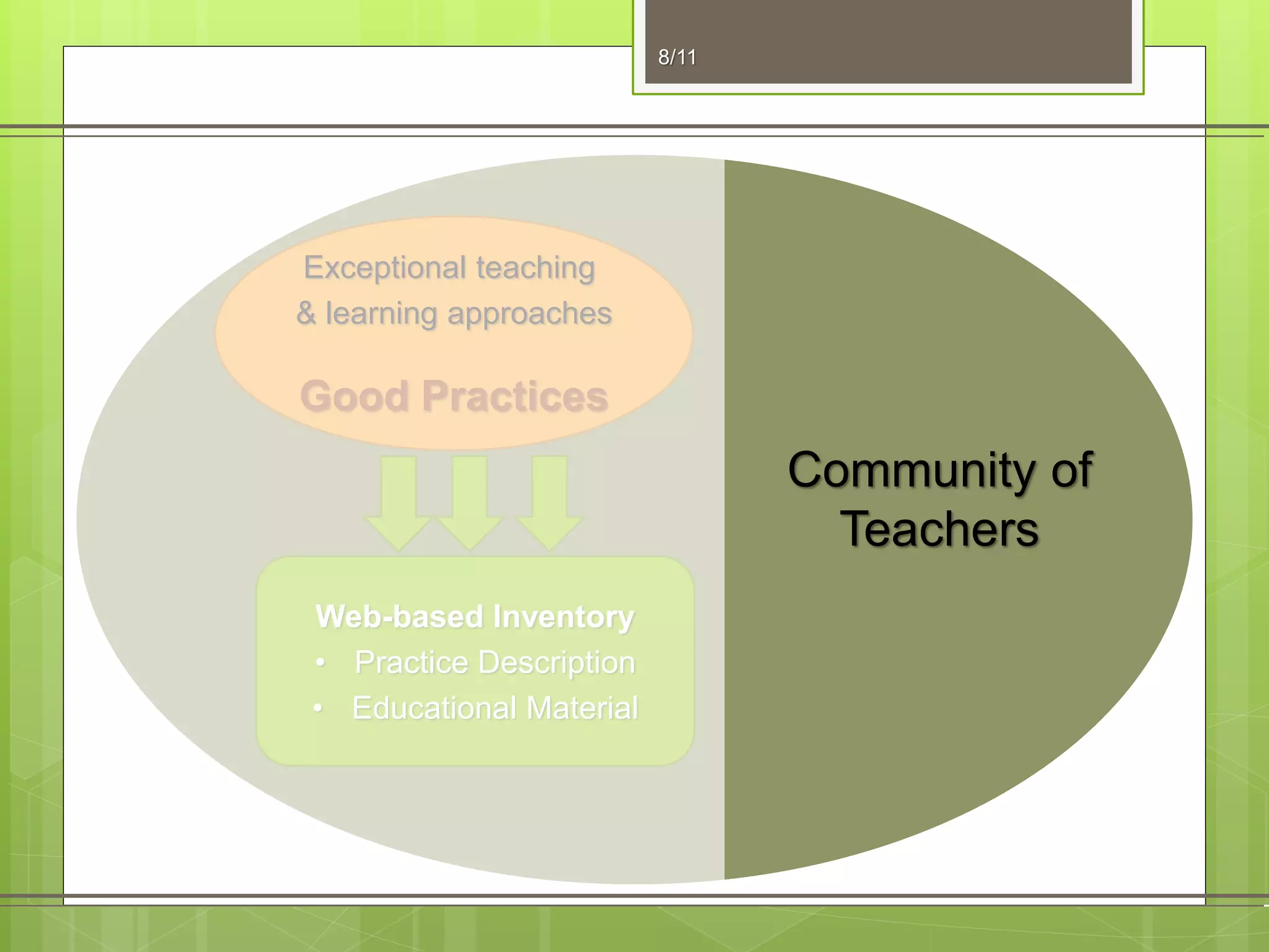 8/11
Exceptional teaching
& learning approaches
Good Practices
Web-based Inventory
• Practice Description
• Educational Material
Community of
Teachers
 
