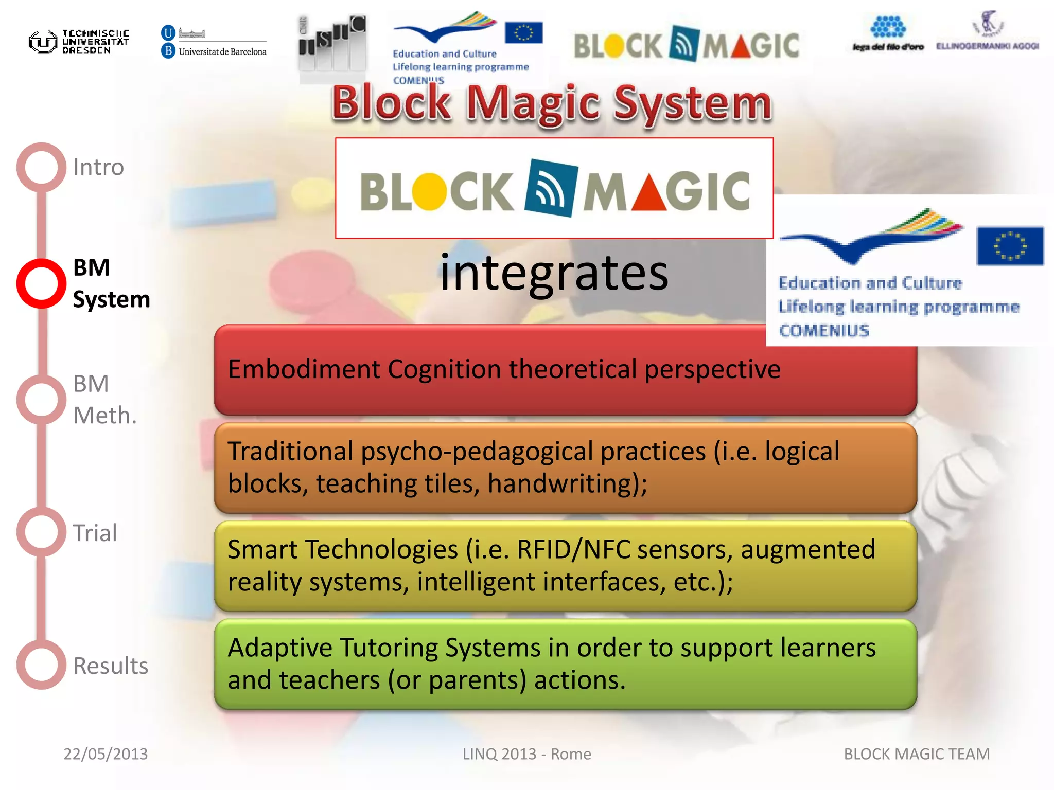 22/05/2013 LINQ 2013 - Rome BLOCK MAGIC TEAM
Intro
BM
System
BM
Meth.
Trial
Results
integrates
Embodiment Cognition theoretical perspective
Traditional psycho-pedagogical practices (i.e. logical
blocks, teaching tiles, handwriting);
Smart Technologies (i.e. RFID/NFC sensors, augmented
reality systems, intelligent interfaces, etc.);
Adaptive Tutoring Systems in order to support learners
and teachers (or parents) actions.
 