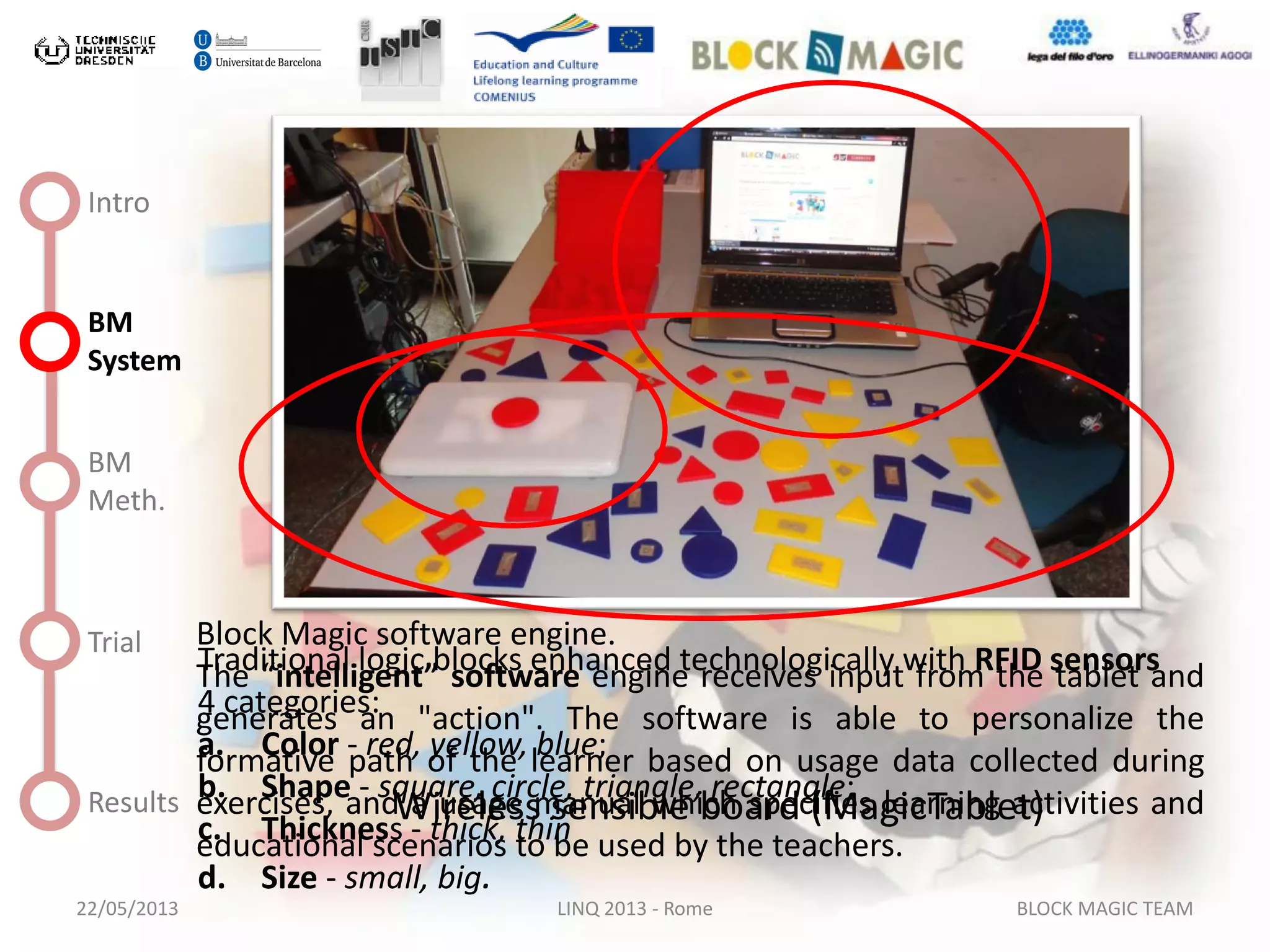 22/05/2013 LINQ 2013 - Rome BLOCK MAGIC TEAM
Intro
BM
System
BM
Meth.
Trial
Results
Traditional logic blocks enhanced technologically with RFID sensors
4 categories:
a. Color - red, yellow, blue;
b. Shape - square, circle, triangle, rectangle;
c. Thickness - thick, thin
d. Size - small, big.
Wireless sensible board (MagicTablet)
Block Magic software engine.
The “intelligent” software engine receives input from the tablet and
generates an "action". The software is able to personalize the
formative path of the learner based on usage data collected during
exercises, and a usage manual which specifies learning activities and
educational scenarios to be used by the teachers.
 
