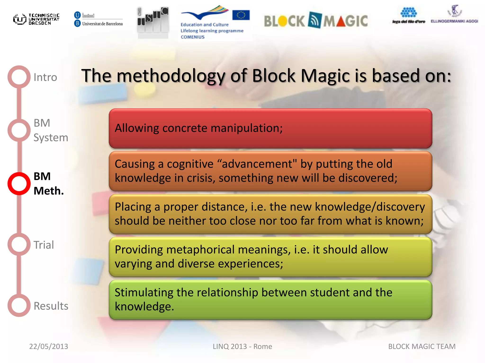 22/05/2013 LINQ 2013 - Rome BLOCK MAGIC TEAM
Intro
BM
System
BM
Meth.
Trial
Results
The methodology of Block Magic is based on:
Allowing concrete manipulation;
Causing a cognitive “advancement" by putting the old
knowledge in crisis, something new will be discovered;
Placing a proper distance, i.e. the new knowledge/discovery
should be neither too close nor too far from what is known;
Providing metaphorical meanings, i.e. it should allow
varying and diverse experiences;
Stimulating the relationship between student and the
knowledge.
 