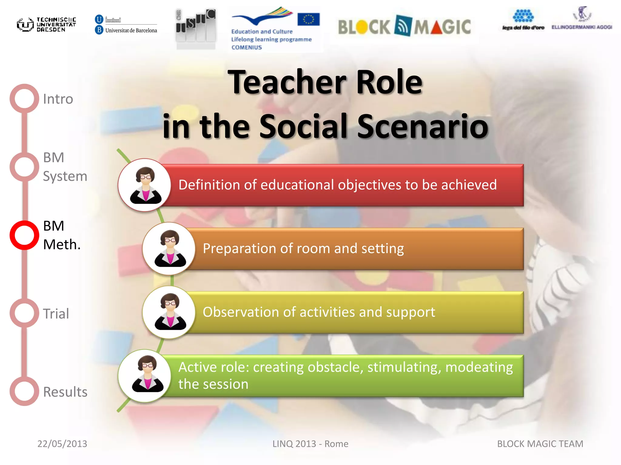 22/05/2013 LINQ 2013 - Rome BLOCK MAGIC TEAM
Intro
BM
System
BM
Meth.
Trial
Results
Teacher Role
in the Social Scenario
Definition of educational objectives to be achieved
Preparation of room and setting
Observation of activities and support
Active role: creating obstacle, stimulating, modeating
the session
 