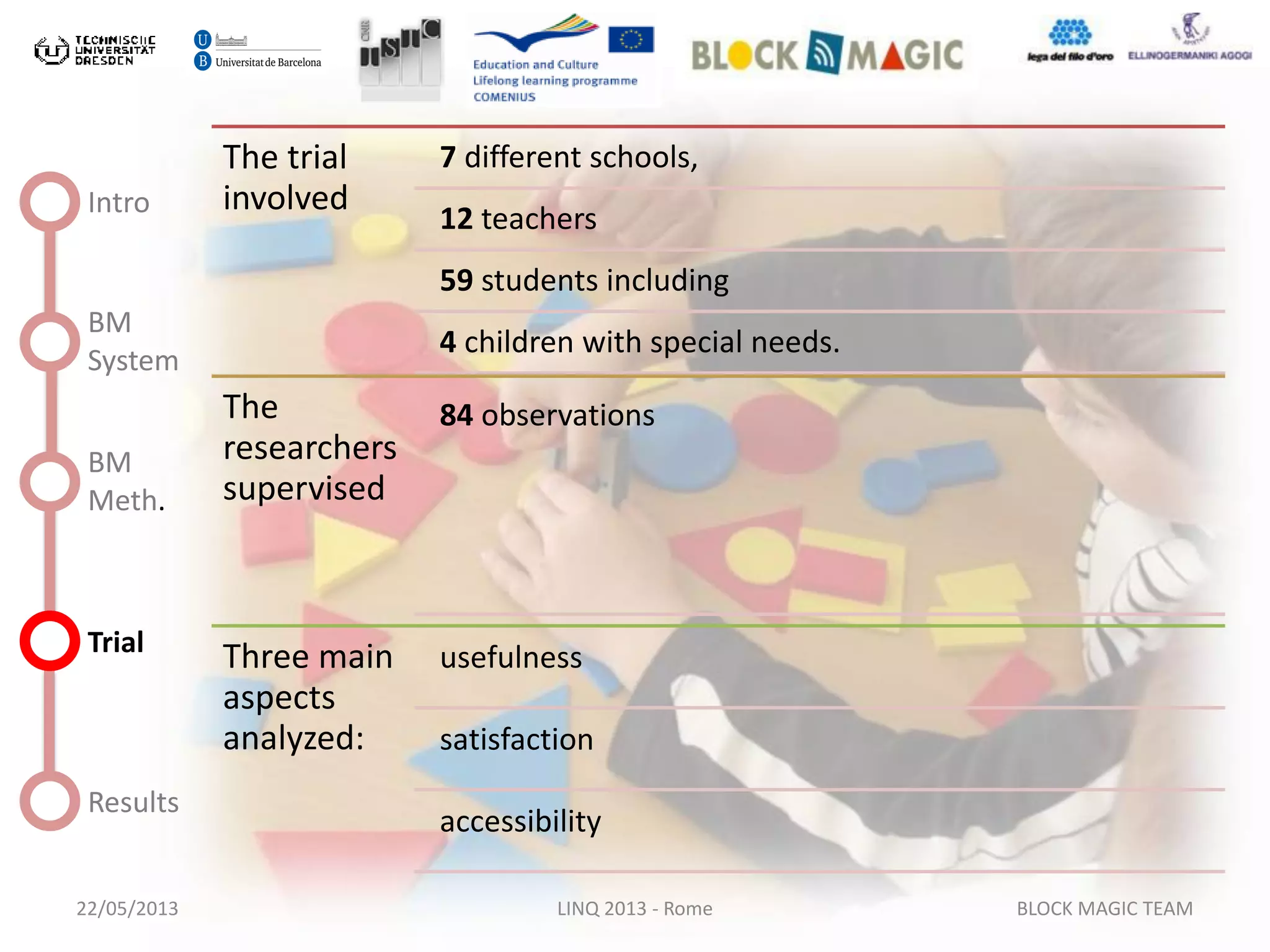 22/05/2013 LINQ 2013 - Rome BLOCK MAGIC TEAM
Intro
BM
System
BM
Meth.
Trial
Results
The trial
involved
7 different schools,
12 teachers
59 students including
4 children with special needs.
The
researchers
supervised
84 observations
Three main
aspects
analyzed:
usefulness
satisfaction
accessibility
 