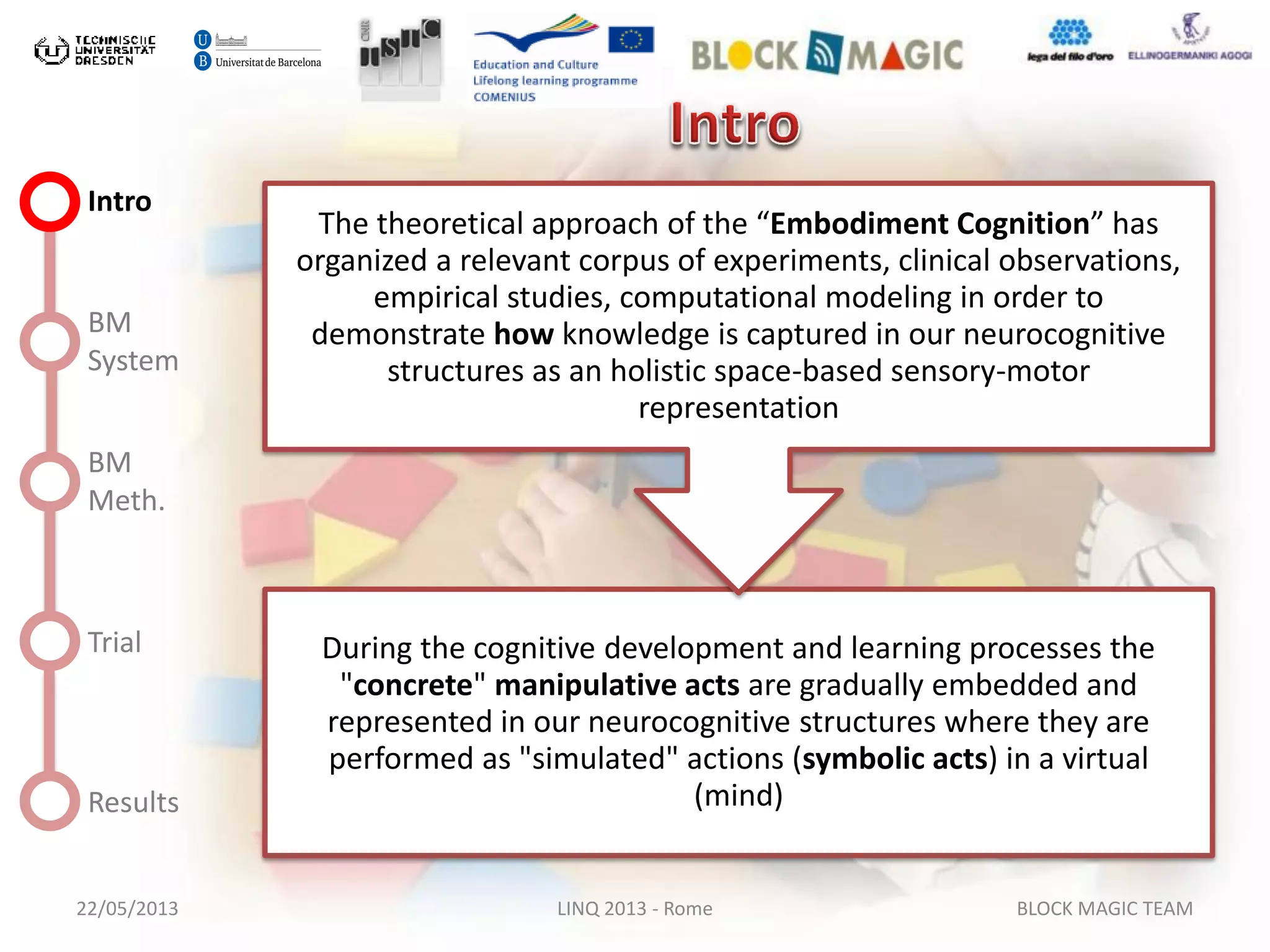 22/05/2013 LINQ 2013 - Rome BLOCK MAGIC TEAM
Intro
BM
System
BM
Meth.
Trial
Results
During the cognitive development and learning processes the
"concrete" manipulative acts are gradually embedded and
represented in our neurocognitive structures where they are
performed as "simulated" actions (symbolic acts) in a virtual
(mind)
The theoretical approach of the “Embodiment Cognition” has
organized a relevant corpus of experiments, clinical observations,
empirical studies, computational modeling in order to
demonstrate how knowledge is captured in our neurocognitive
structures as an holistic space-based sensory-motor
representation
 