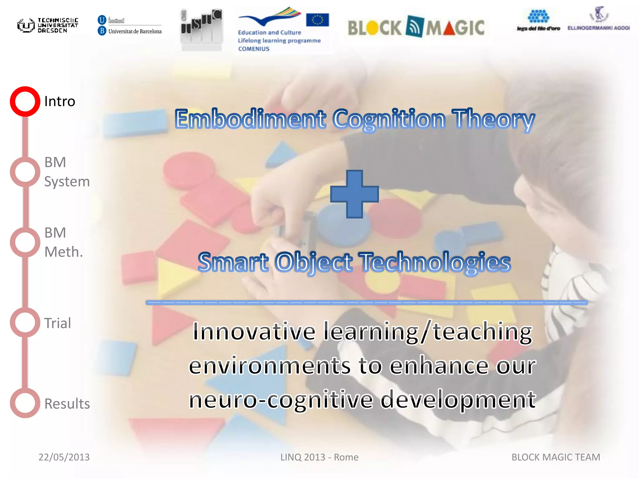 22/05/2013 LINQ 2013 - Rome BLOCK MAGIC TEAM
Intro
BM
System
BM
Meth.
Trial
Results
 