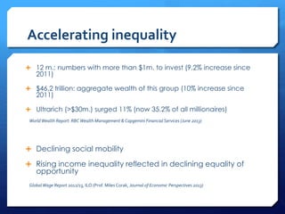 Accelerating inequality
 12 m.: numbers with more than $1m. to invest (9,2% increase since
2011)
 $46,2 trillion: aggregate wealth of this group (10% increase since
2011)
 Ultrarich (>$30m.) surged 11% (now 35,2% of all millionaires)
WorldWealth Report: RBCWealth Management & Capgemini Financial Services (June 2013)
 Declining social mobility
 Rising income inequality reflected in declining equality of
opportunity
GlobalWage Report 2012/13, ILO (Prof. Miles Corak, Journal of Economic Perspectives 2013)
 