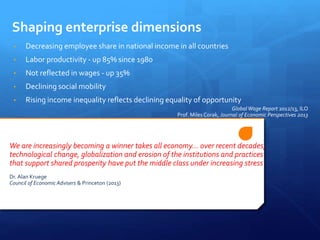 Shaping enterprise dimensions
• Decreasing employee share in national income in all countries
• Labor productivity - up 85% since 1980
• Not reflected in wages - up 35%
• Declining social mobility
• Rising income inequality reflects declining equality of opportunity
Global Wage Report 2012/13, ILO
Prof. Miles Corak, Journal of Economic Perspectives 2013
We are increasingly becoming a winner takes all economy… over recent decades,
technological change, globalization and erosion of the institutions and practices
that support shared prosperity have put the middle class under increasing stress
Dr. Alan Kruege
Council of Economic Advisers & Princeton (2013)
 