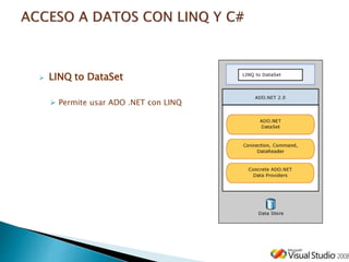  LINQ to DataSet
 Permite usar ADO .NET con LINQ
 