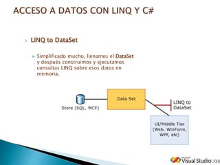  LINQ to DataSet
 Simplificado mucho, llenamos el DataSet
y después construimos y ejecutamos
consultas LINQ sobre esos datos en
memoria.
 